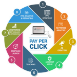 Best PPC Services