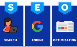 I will do 15 niche directories submissions manually